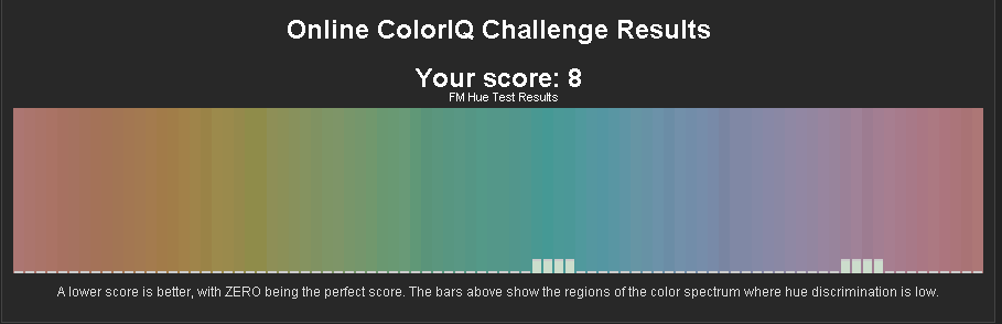 colortestscores.png