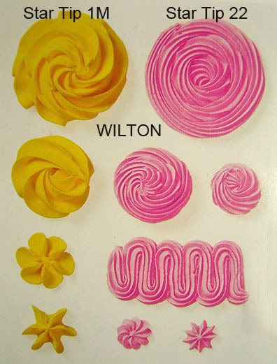 Wilton Tip Poster