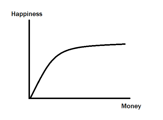 Diminishing-Returns_zps3feff7e5.png~original