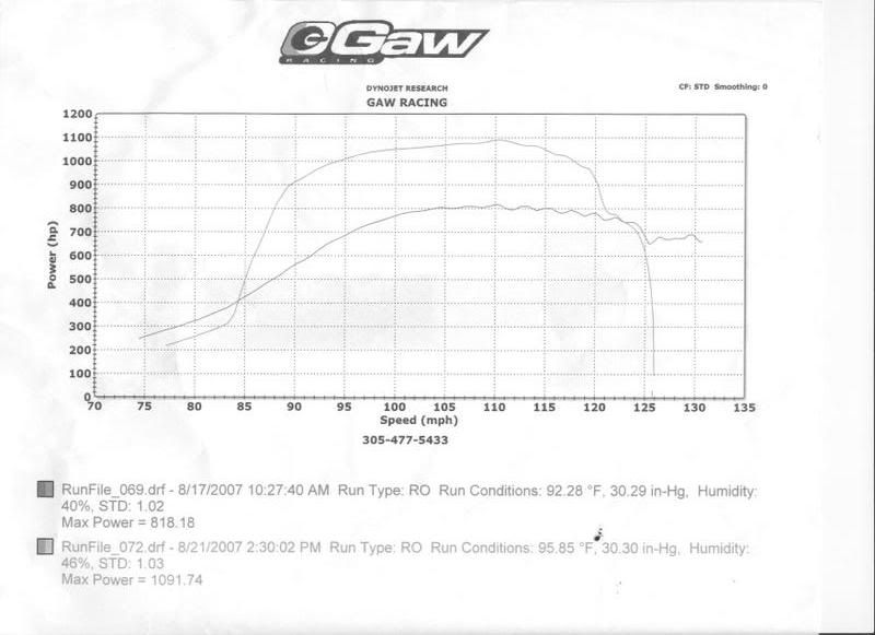 dyno1091.jpg