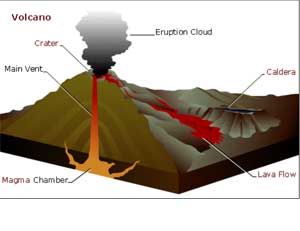 [صورة: volcanoes1.jpg]