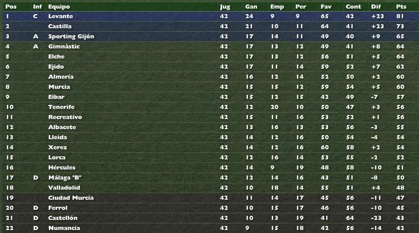 segundadivision.jpg