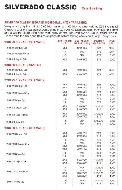 Silverado Payload Chart