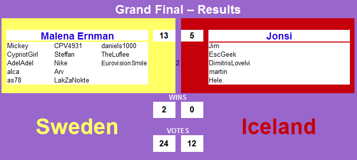 finalresults2.png