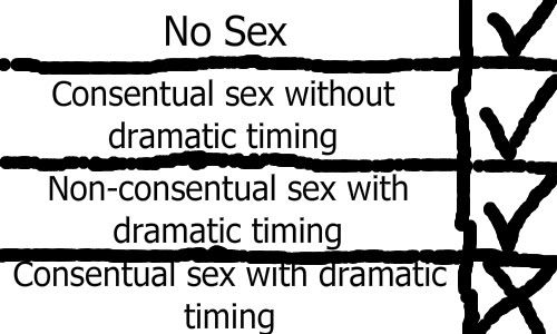 Though admittedly this leaves out non-consentual sex without dramatic timing which would also be A-okay