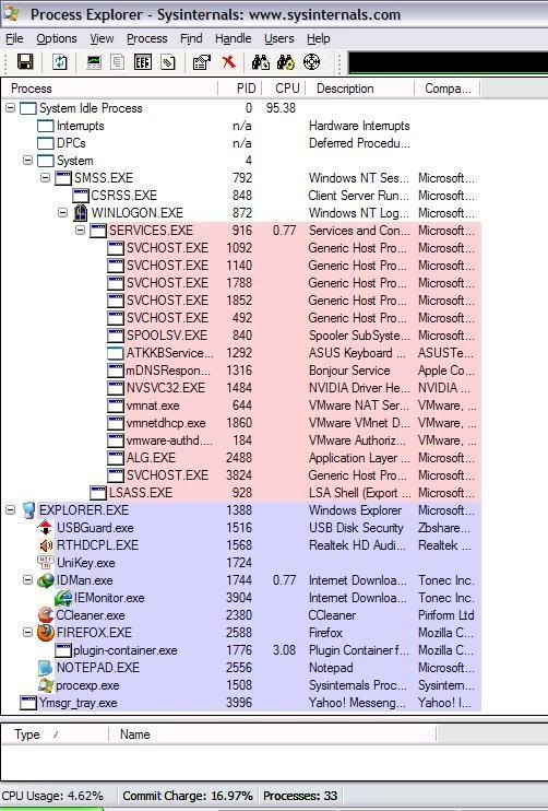 Only part of readprocessmemory