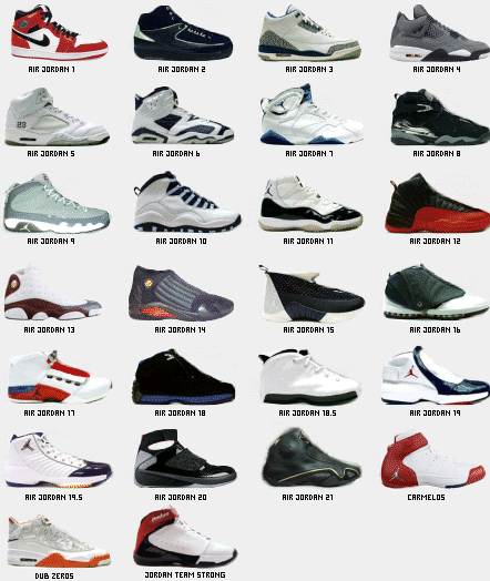 jordan chart