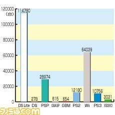 famitsu-20070622.jpg