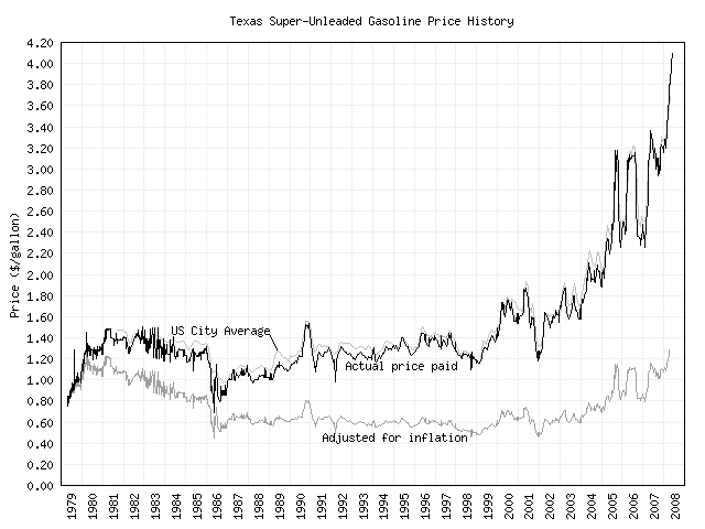 gasprice.png