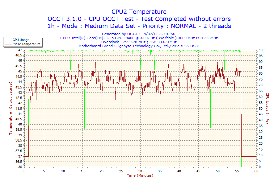 2011-07-19-22h10-CPU2.png