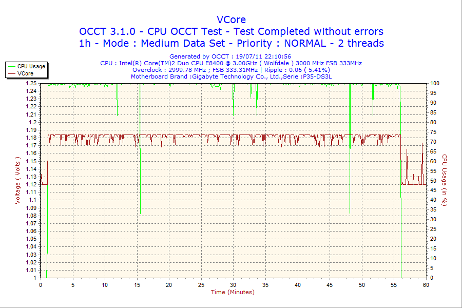 2011-07-19-22h10-VCore.png
