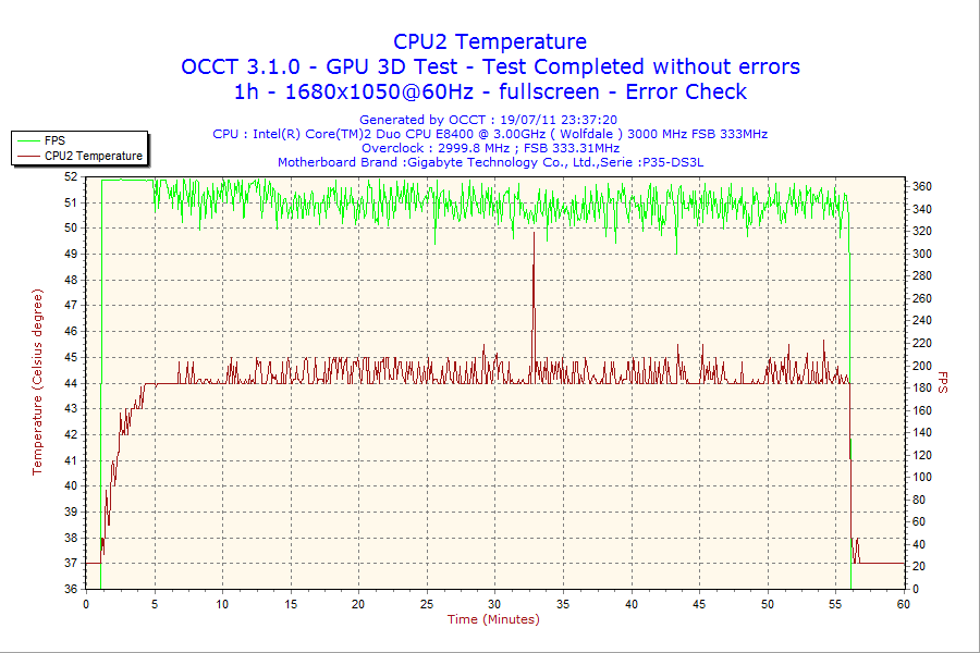 2011-07-19-23h37-CPU2.png