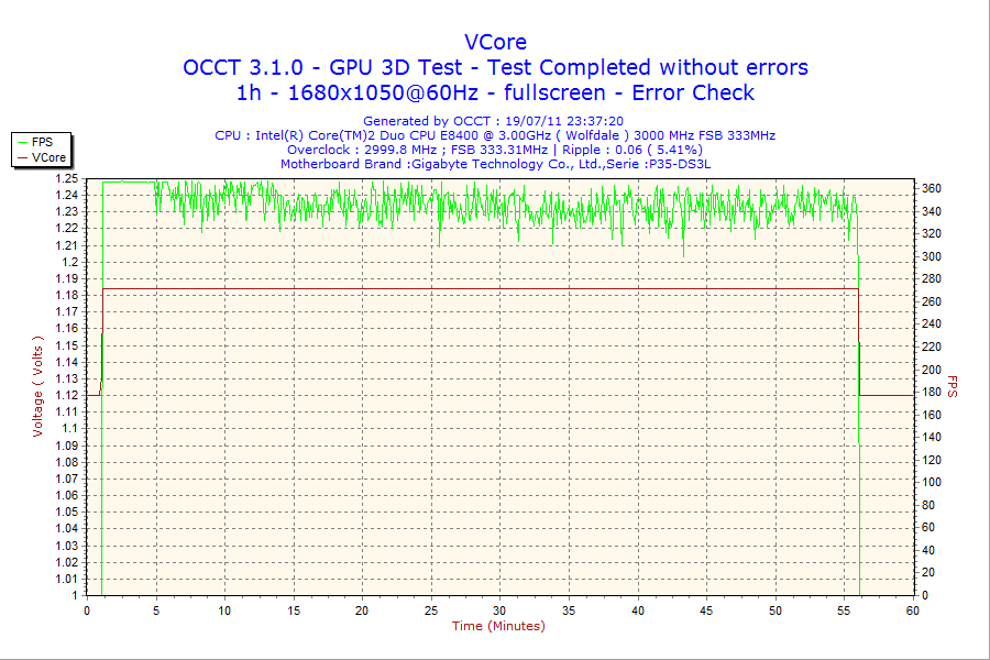 2011-07-19-23h37-VCore.png