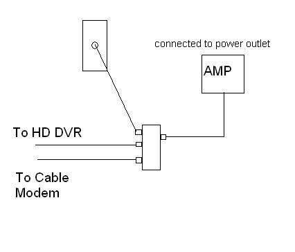 HD-DVR and Cable Modem - Splitter/Amp question - AVS Forum