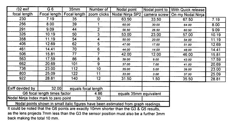 IMAGE: http://i21.photobucket.com/albums/b279/terrywoodenpic/datatable1.jpg