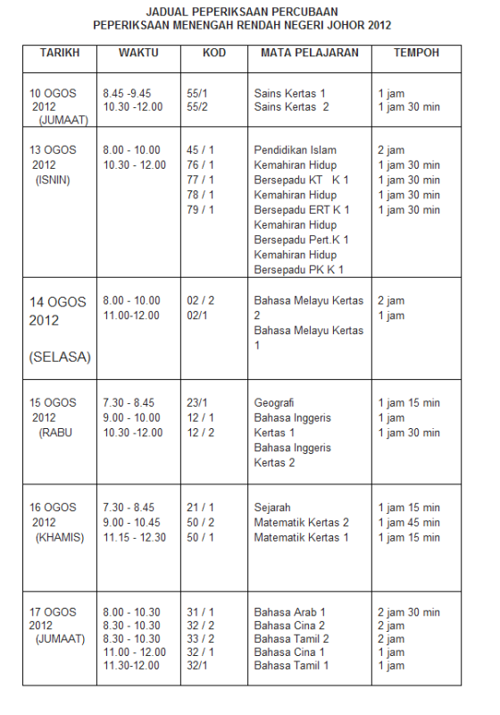 Jadual percubaan PMR 2012 johor