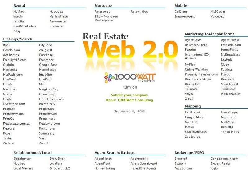 Web 2.0