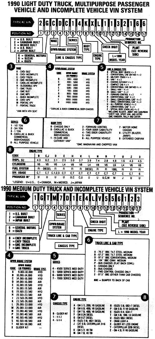What do the VIN numbers on a Chevrolet truck mean?