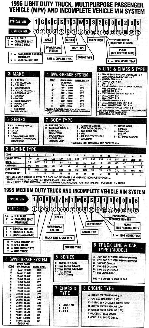 Chevrolet Truck Vin Decoder Chart
