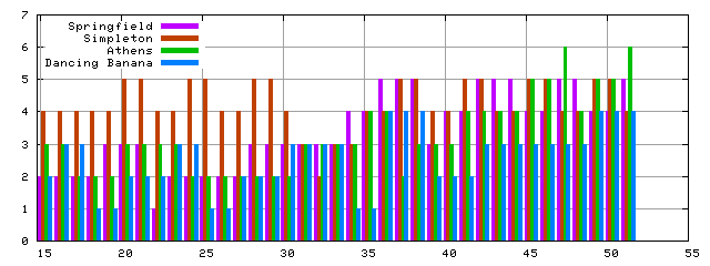 MTDG_city_tracker.png