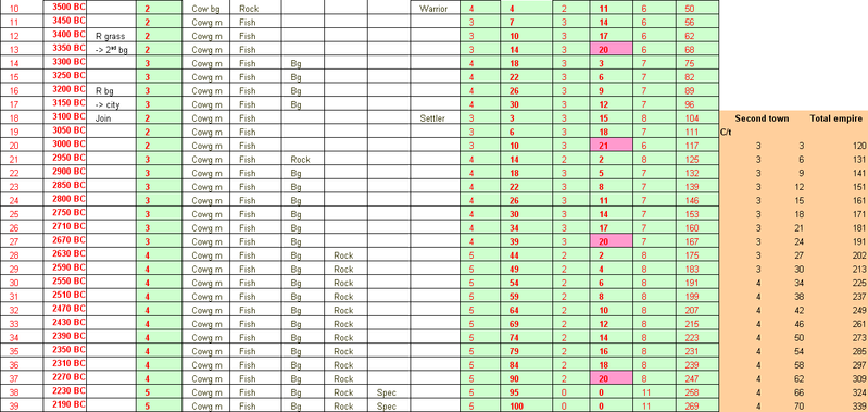 SGOTM13_BC4000_spreadsheet3.png