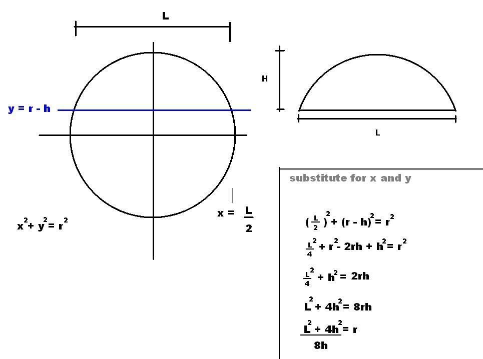 Formula To Calculate Arc Length Of A Circle