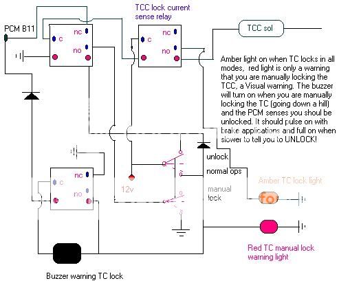 lock up convertor - Dodge Diesel - Diesel Truck Resource Forums