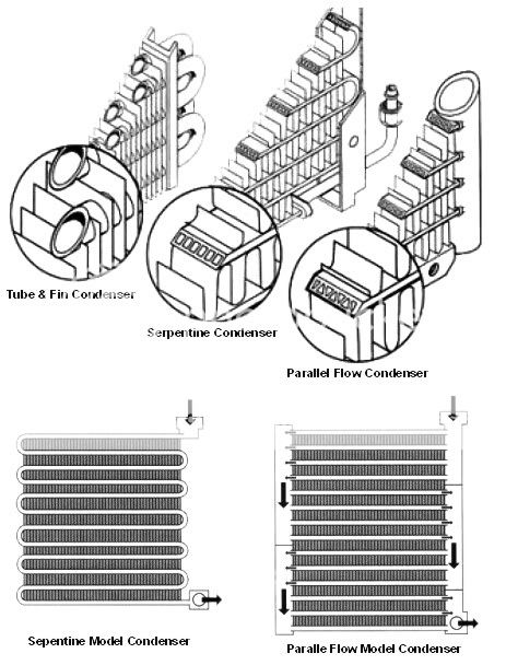 Griffith's fender condenser dimensions - Page 9 - Pelican Parts Forums