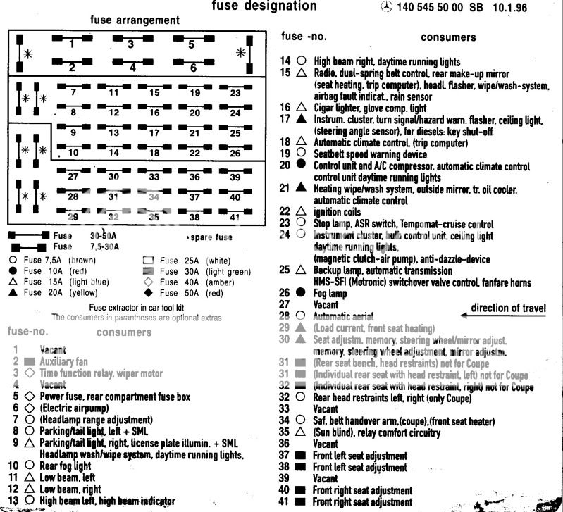 Fuse box chart, what fuse goes where - Page 3 - PeachParts ... fuse box chart 