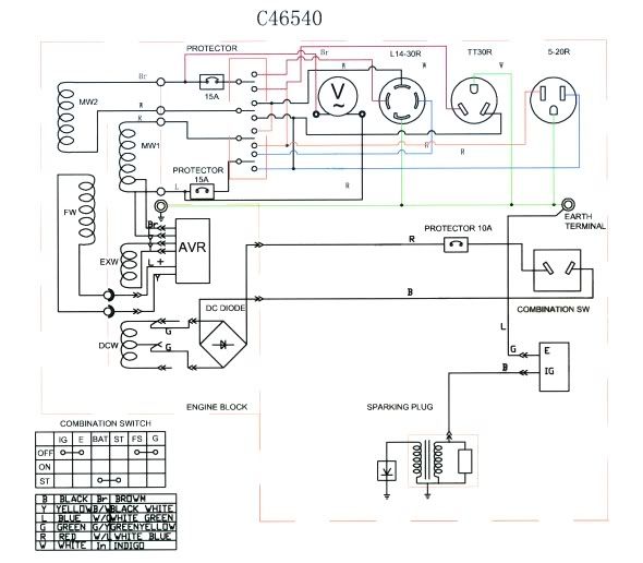 Troubleshooting