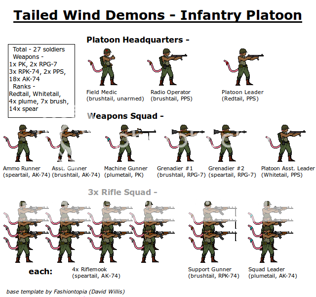 NationStates • View topic - Tailed Wind Demons - official crunchy factbook
